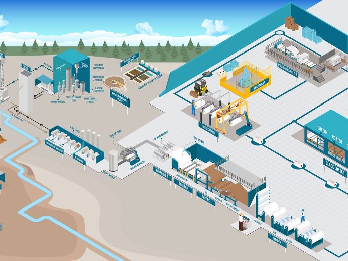 Technical Services Asset Management